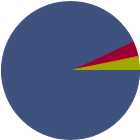 Asset Allocation Rescaled Graph
